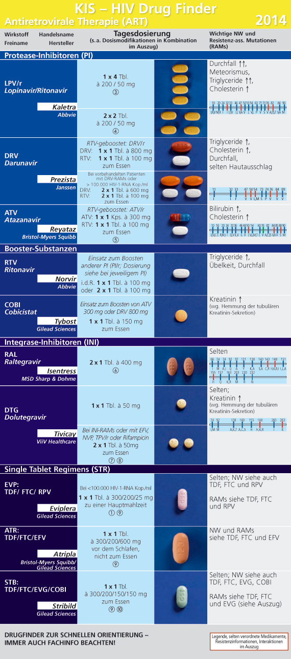 HIV Drug Finder 2014 Seite 2