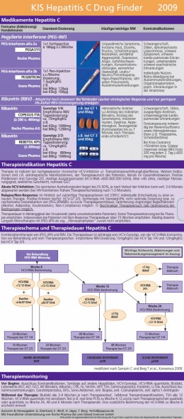 KIS Drug Finder Hepatits C Seite 1
